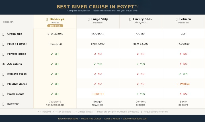 cmparisn-between-river-cruises